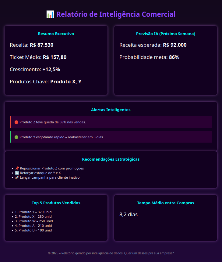 Relatório automatizado